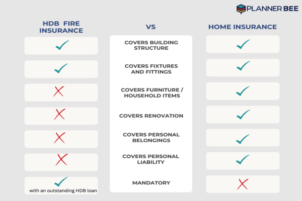 HDB Fire and Home Insurance Comparison
