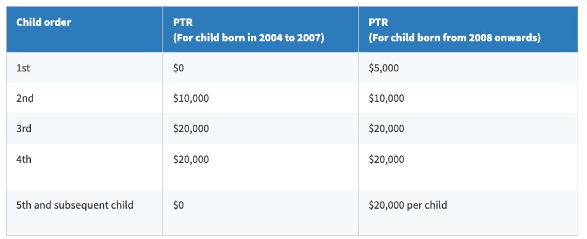 Parenthood Tax Rebate table outlining benefits that support working mothers and families with children.