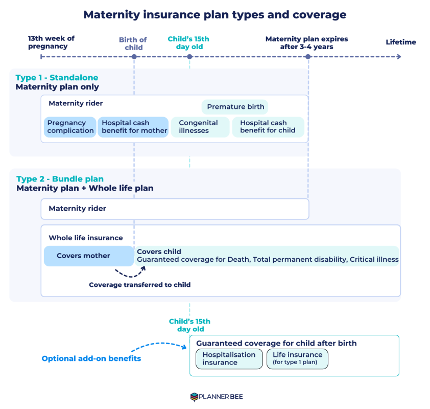 maternity insurance coverage for mother and child